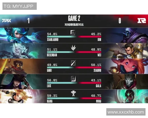 RNG在S15LOLMajor赛中的实力表现全面分析与点评 RNG在S15LOLMajor赛中的实力表现全面分析与点评