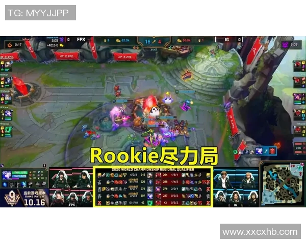 深入分析FPX快攻策略在英雄联盟赛事中的应用与影响实时数据 深入分析FPX快攻策略在英雄联盟赛事中的应用与影响实时数据