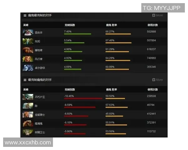 esports最新数据深入分析FPX在DOTA2比赛中的防反策略与战术运用