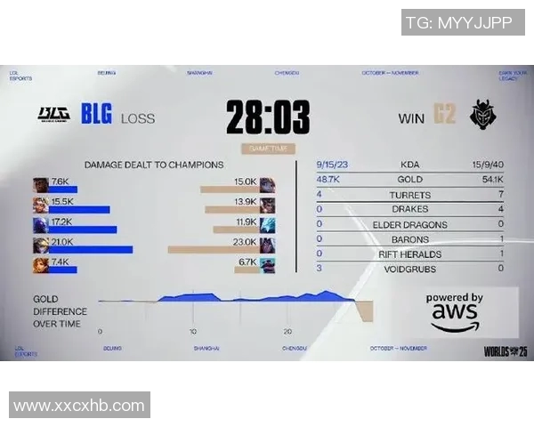 esports最新数据重磅专题探讨BLG在控制领域的创新与发展趋势分析 esports最新数据重磅专题探讨BLG在控制领域的创新与发展趋势分析