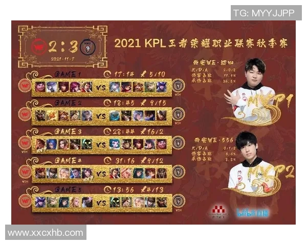 电竞新闻电竞赛后复盘分析WE与V5的状态及表现对比 电竞新闻电竞赛后复盘分析WE与V5的状态及表现对比